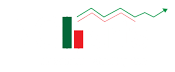 Ncharts
